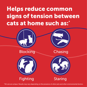 FELIWAY® Multicat Refill