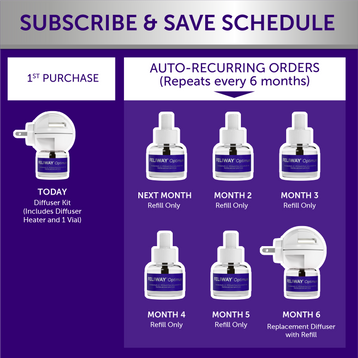FELIWAY® Optimum Diffuser Kit