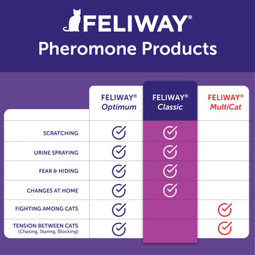 FELIWAY® Classic Refill