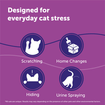 FELIWAY® Classic Diffuser Kit