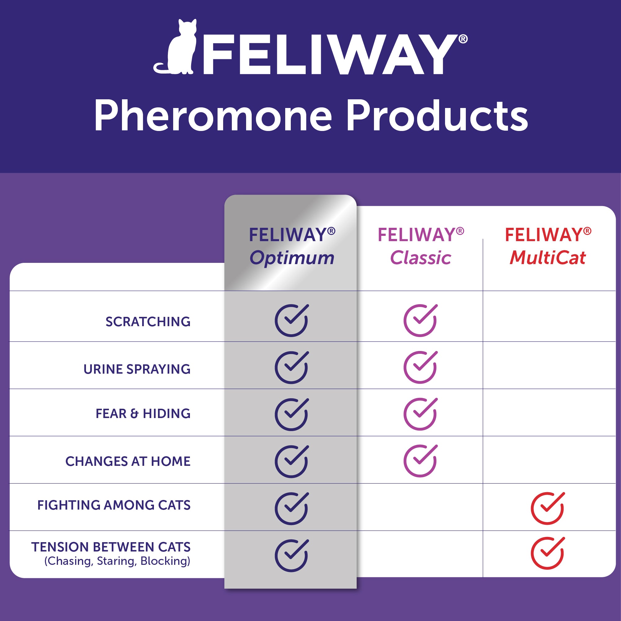 FELIWAY® Optimum Diffuser Kit | Cat Calming Pheromones