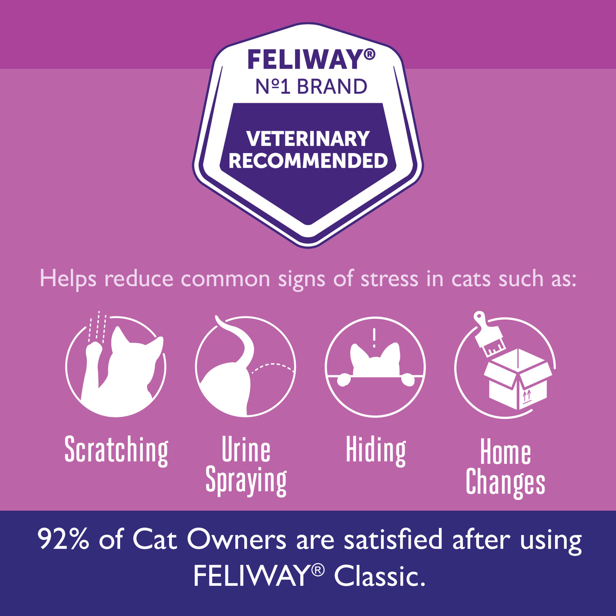 Image showcasing FELIWAY® Classic Refill | Pheromone Diffuser for Cats